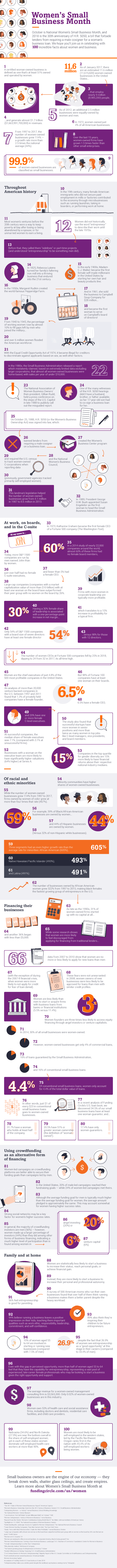 Womens_Small_Business_Month